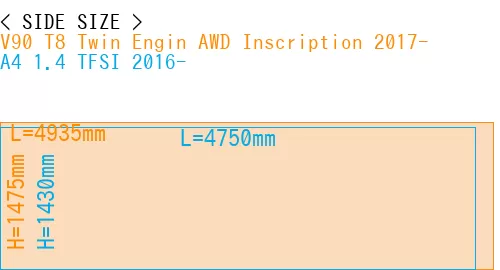 #V90 T8 Twin Engin AWD Inscription 2017- + A4 1.4 TFSI 2016-